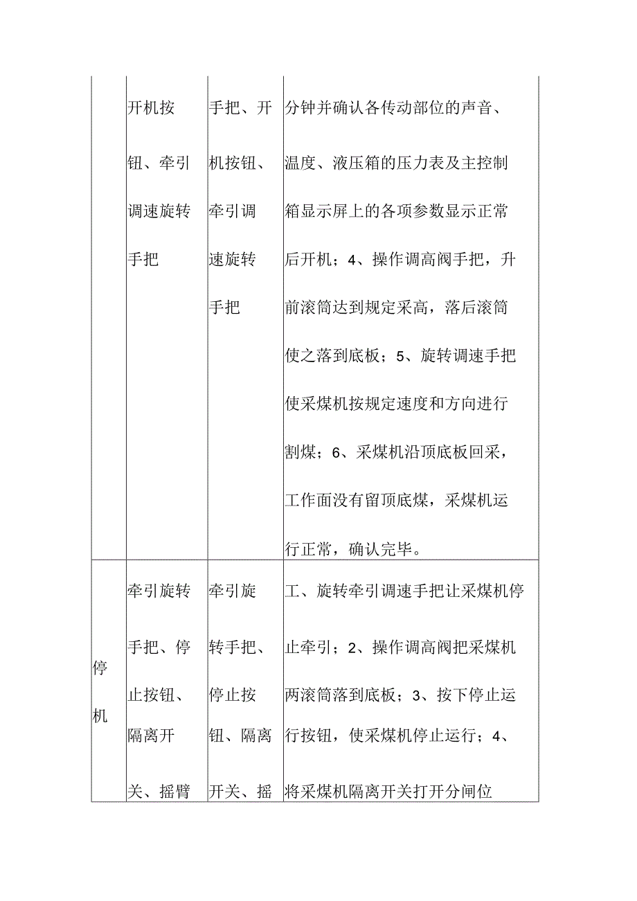 煤矿采煤机司机“手指口述”标准.docx_第3页