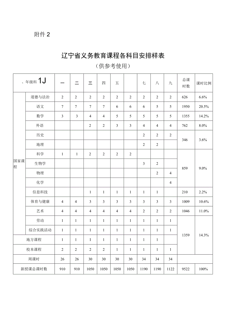 辽宁省义务教育课程各科目安排样表（供参考使用）.docx_第1页