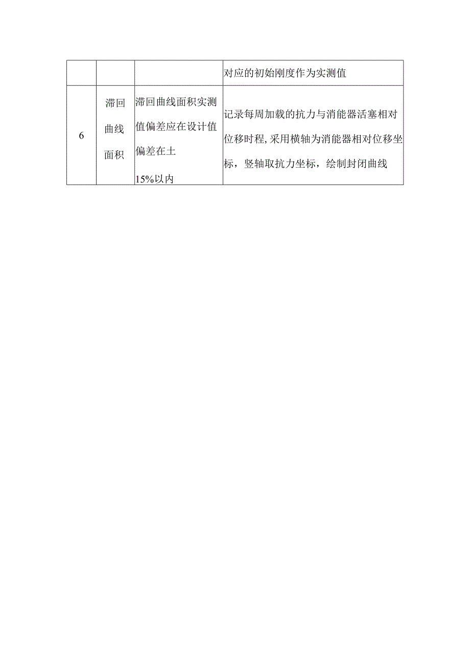 黏滞消能器的基本力学性能和试验方法要求.docx_第2页