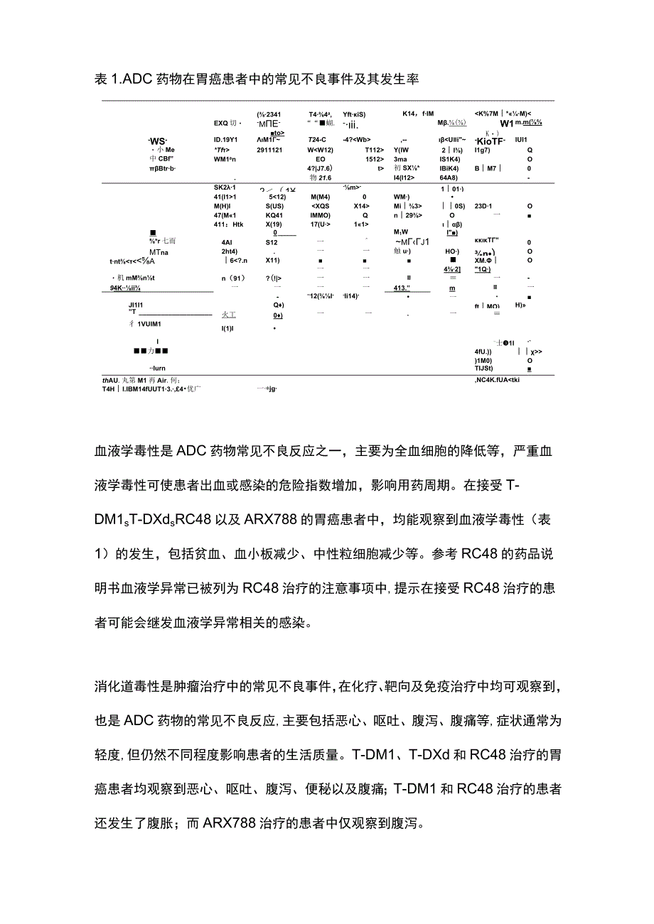 胃癌ADC药物相关不良事件的发生机制及管理策略2024.docx_第2页