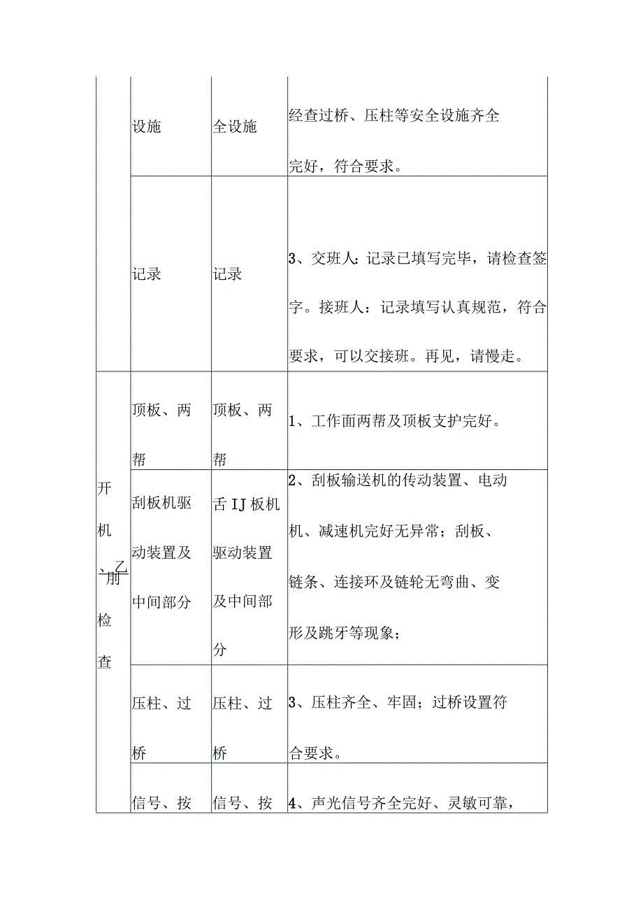 煤矿掘进工作面刮板输送机司机“手指口述”标准.docx_第2页