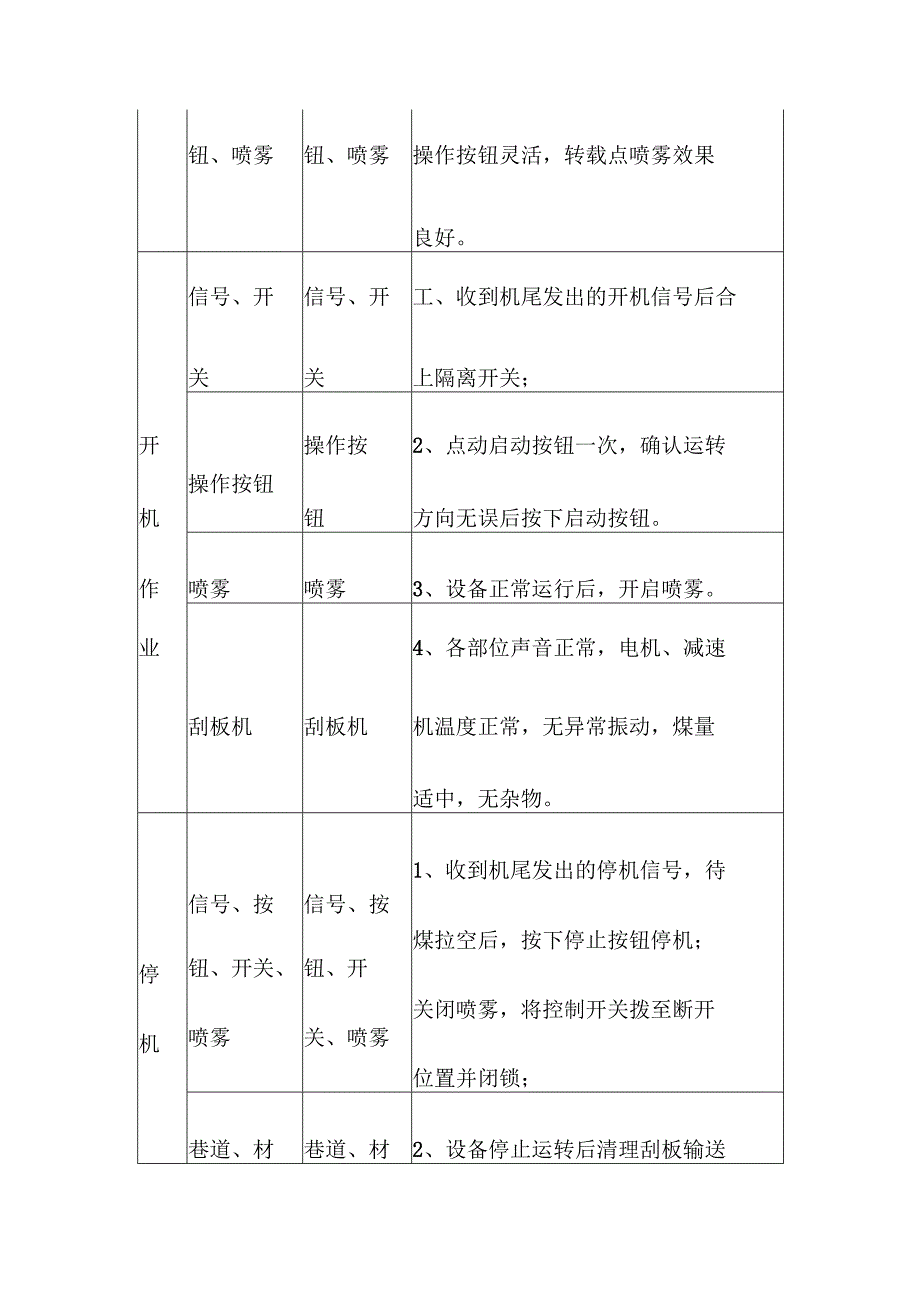 煤矿掘进工作面刮板输送机司机“手指口述”标准.docx_第3页