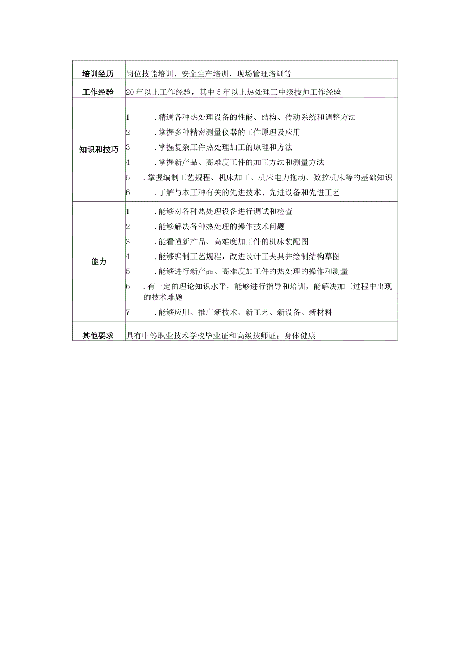 高级技师热处理工岗位说明书.docx_第2页