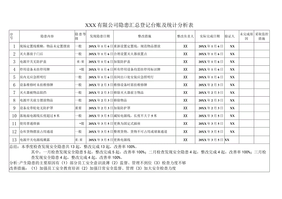 隐患汇总登记台账及统计分析表.docx_第1页