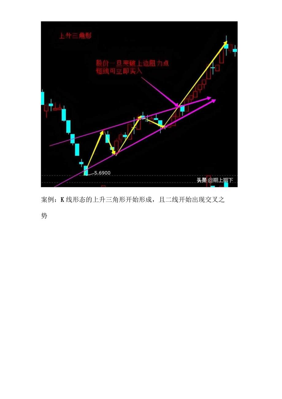 期货交易技巧—上升三角形的标准用法.docx_第3页