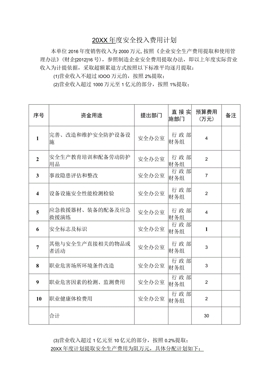 年度安全投入费用计划.docx_第1页