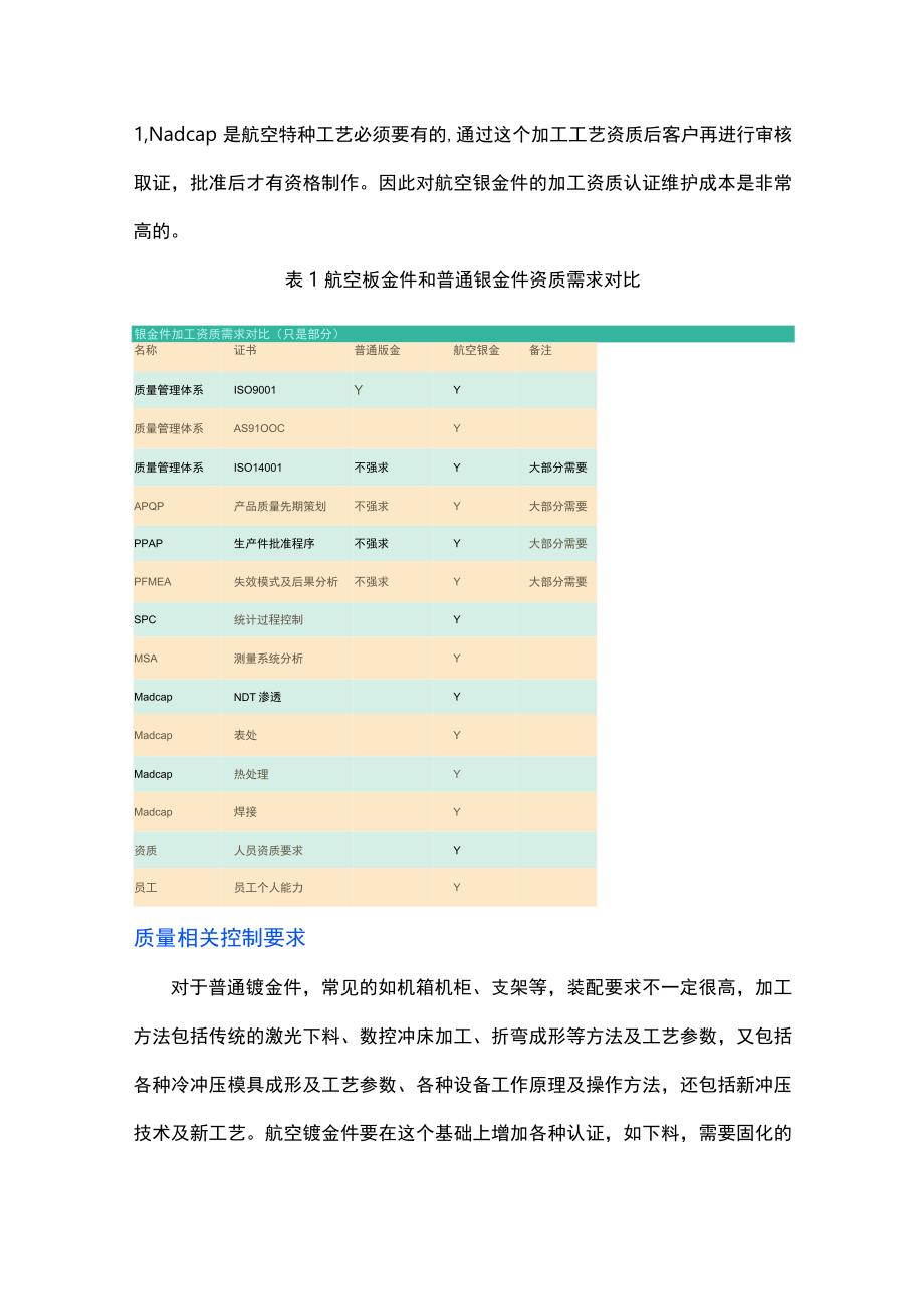 钣金制作行业航空产品的发展现状浅析和展望.docx_第3页