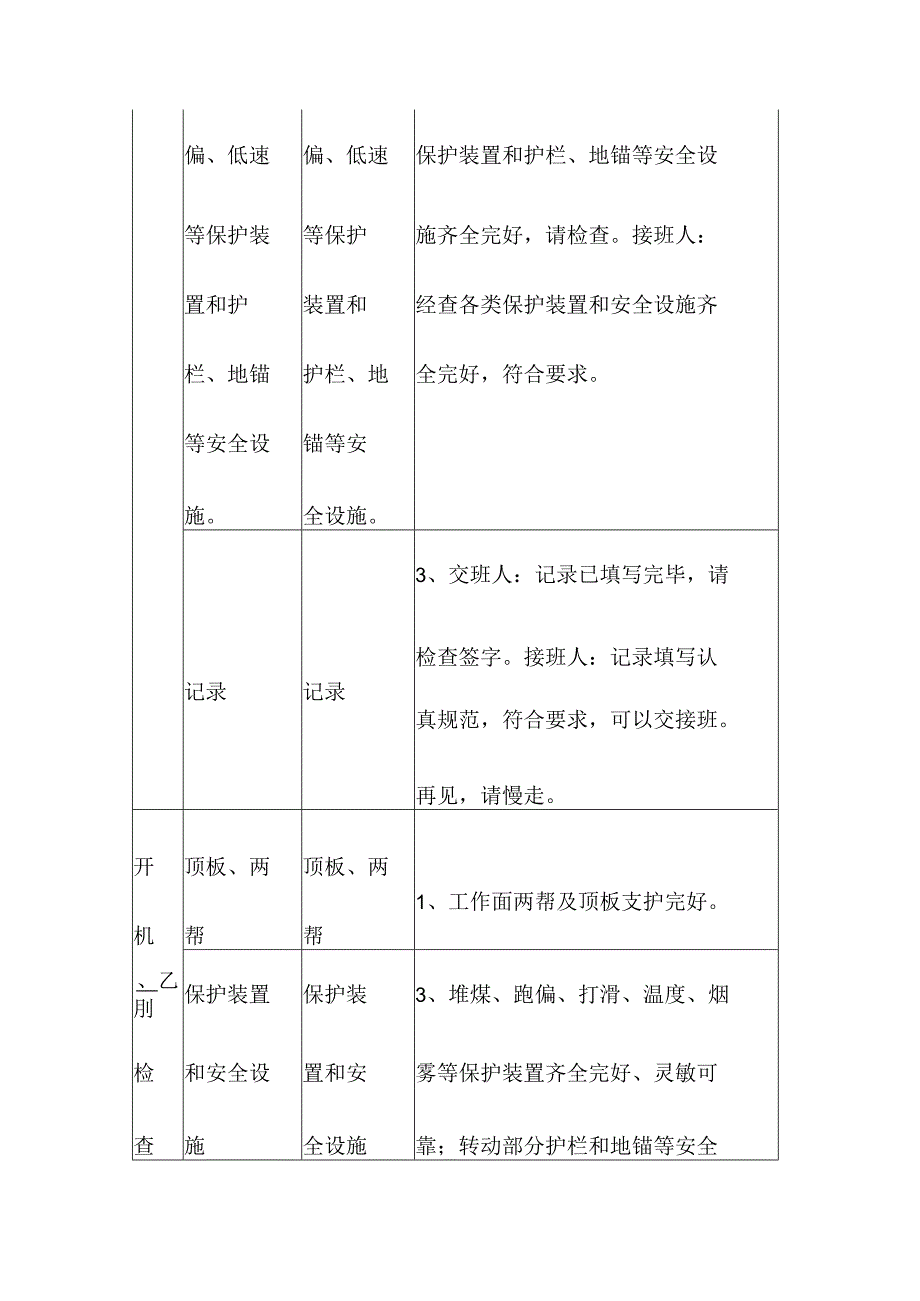 煤矿胶带机司机“手指口述”标准.docx_第2页