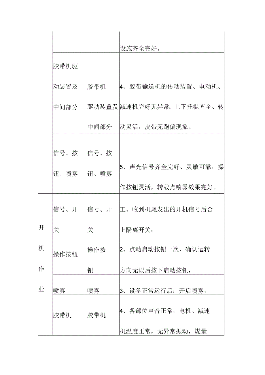 煤矿胶带机司机“手指口述”标准.docx_第3页