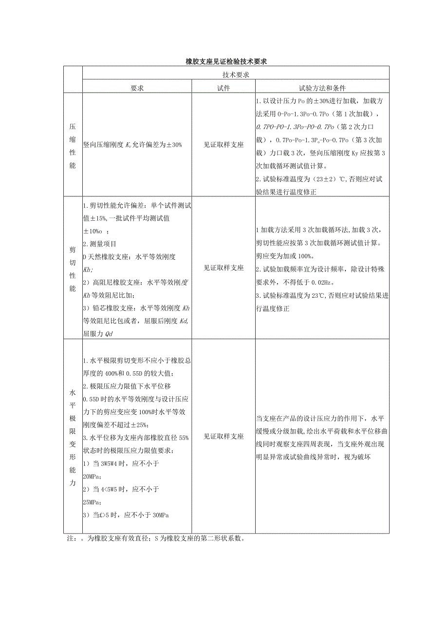 橡胶支座见证检验技术要求.docx_第1页