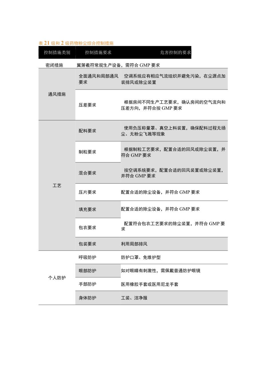 气螺旋除尘器在制药领域的应用与研究.docx_第3页