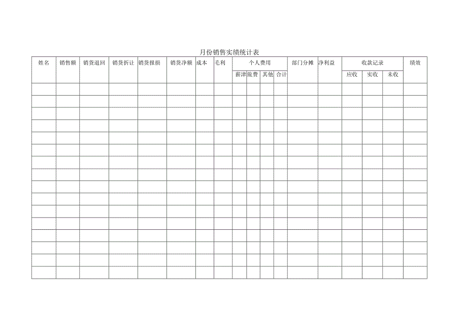 月份销售实绩统计表.docx_第1页