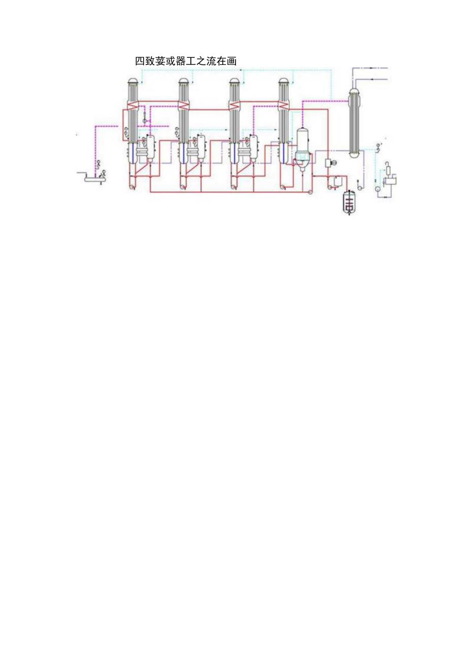 氯化锂蒸发结晶技术氯化锂强制循环蒸发器.docx_第3页