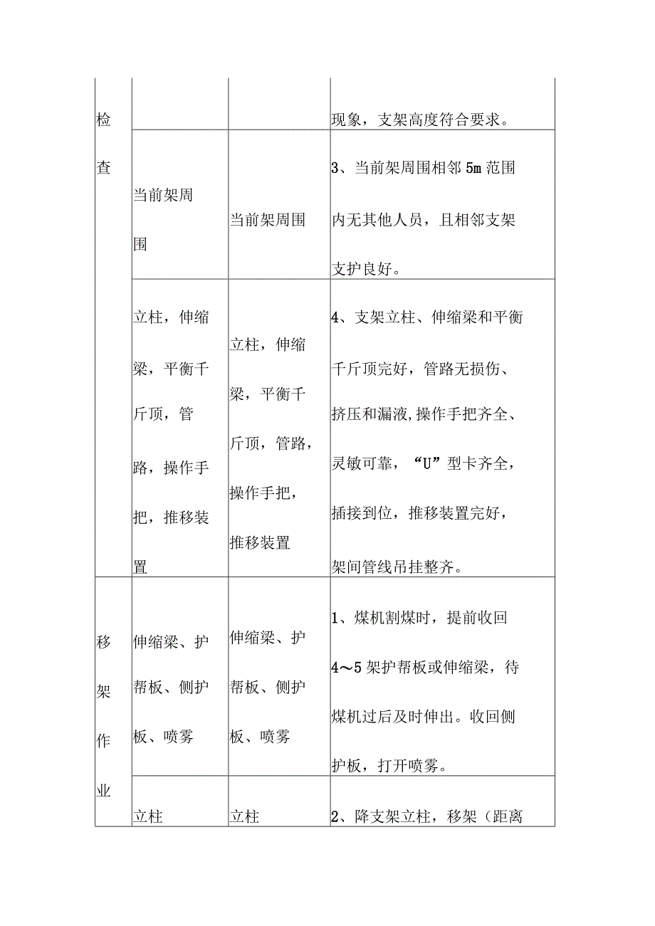 煤矿综采支架工“手指口述”标准.docx_第2页