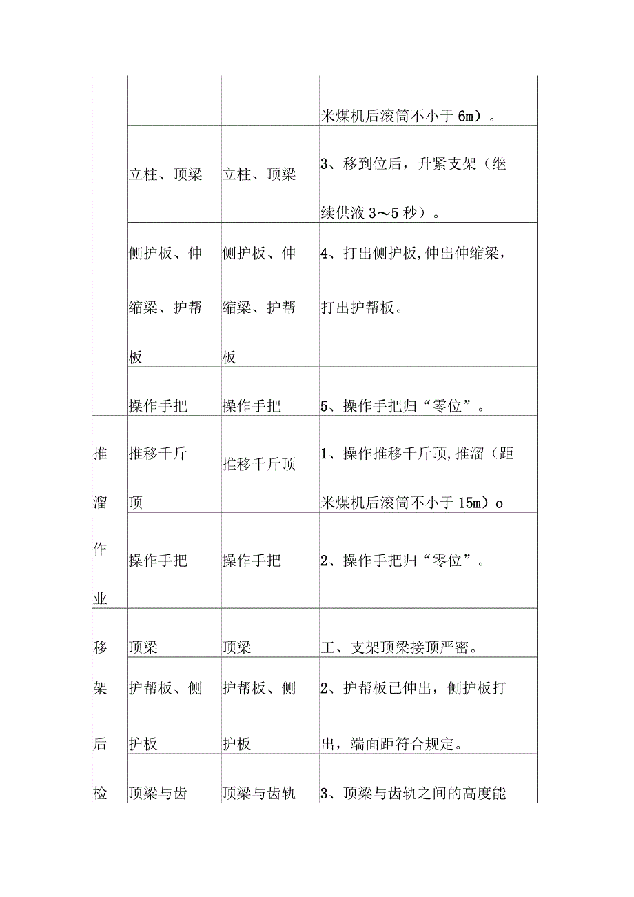 煤矿综采支架工“手指口述”标准.docx_第3页