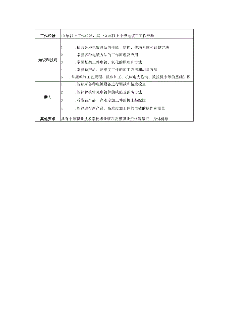 高级电镀工岗位说明书.docx_第2页