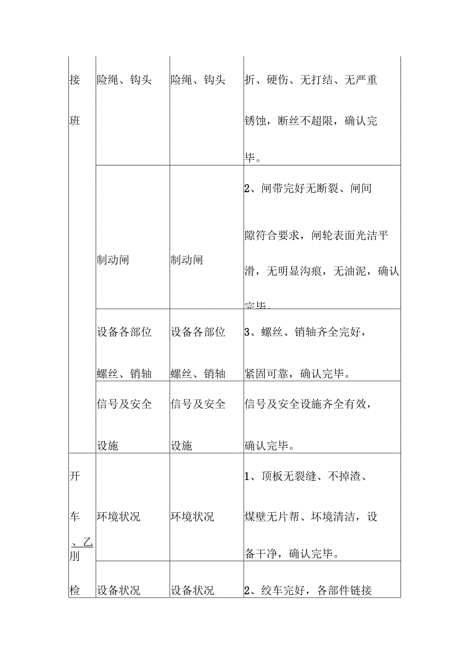 煤矿绞车司机“手指口述”标准.docx_第2页