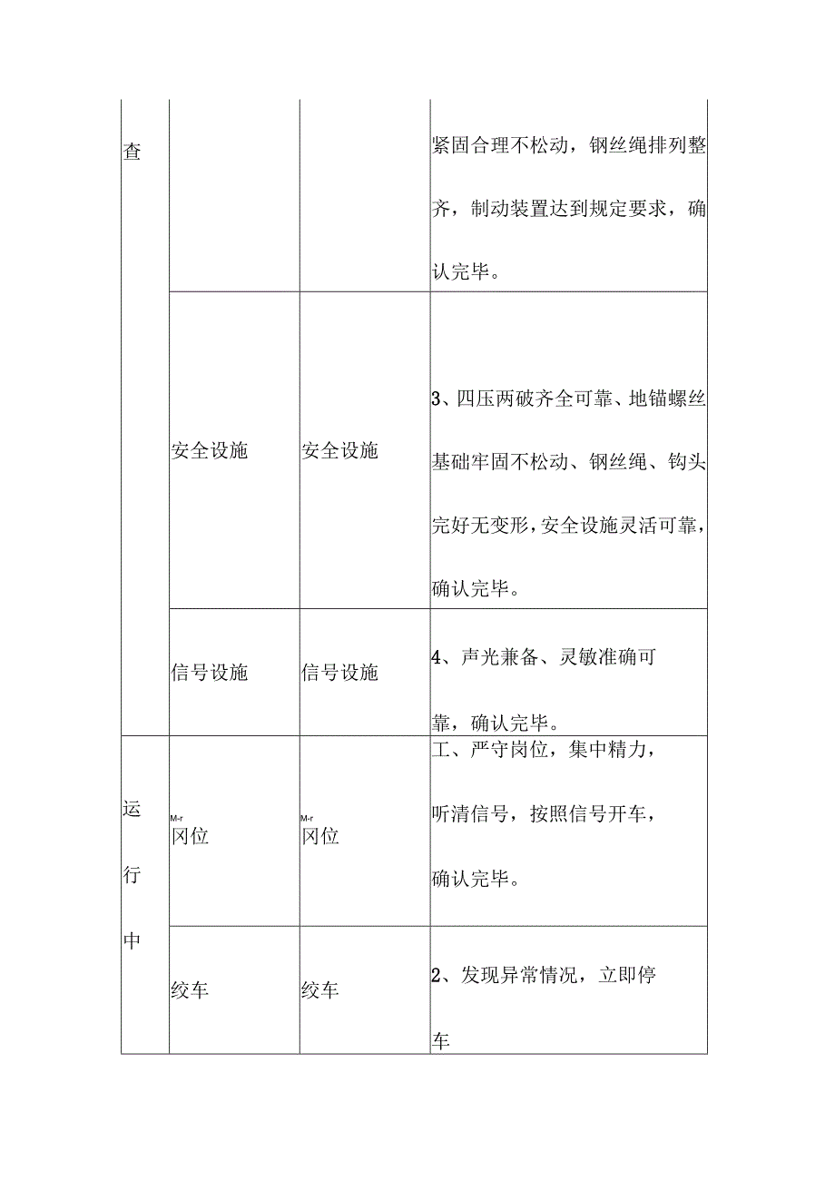 煤矿绞车司机“手指口述”标准.docx_第3页