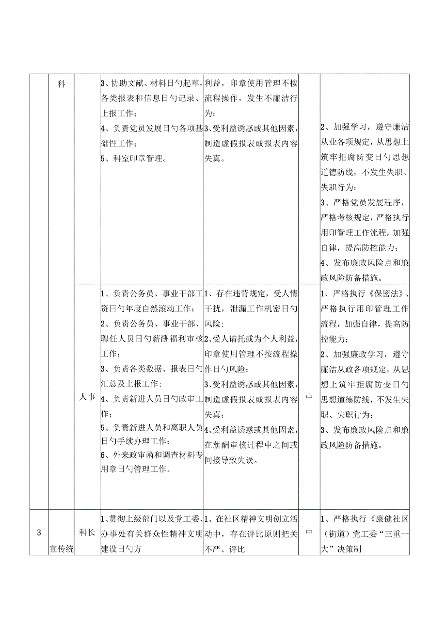 廉政风险点及防控措施一览表科及科以下公务员岗位.docx_第2页