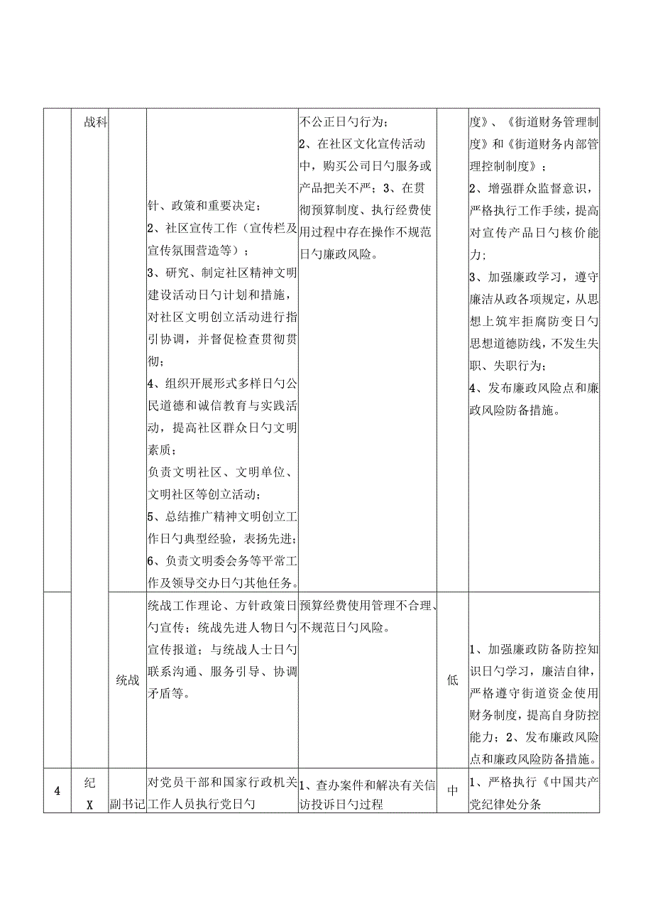 廉政风险点及防控措施一览表科及科以下公务员岗位.docx_第3页