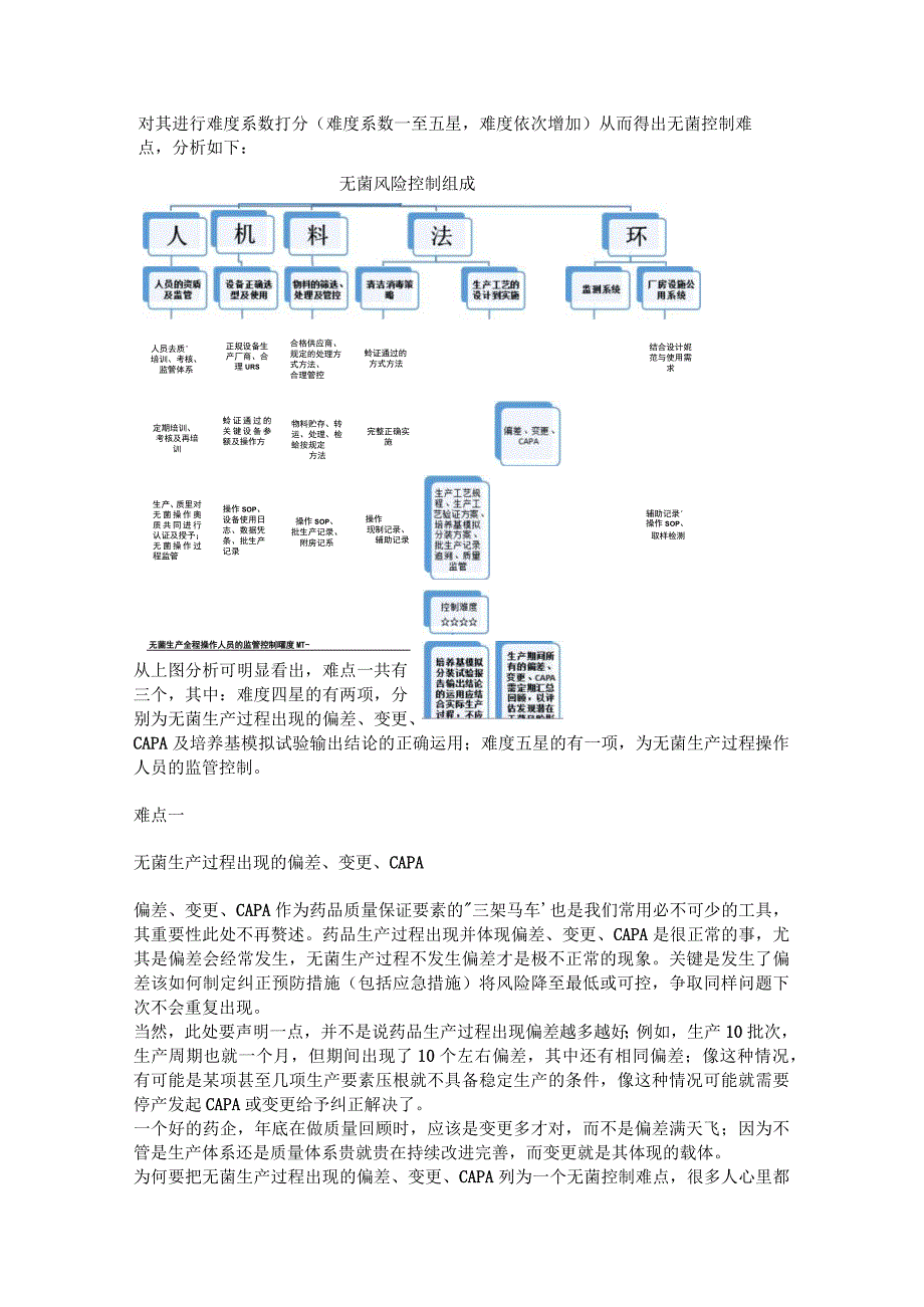 无菌控制的三个难点(1).docx_第2页