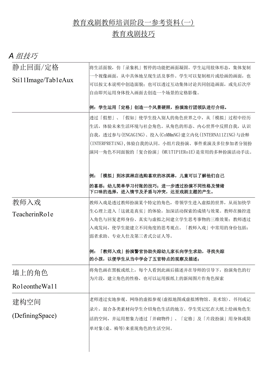 教育戏剧通用初阶参考资料.docx_第1页