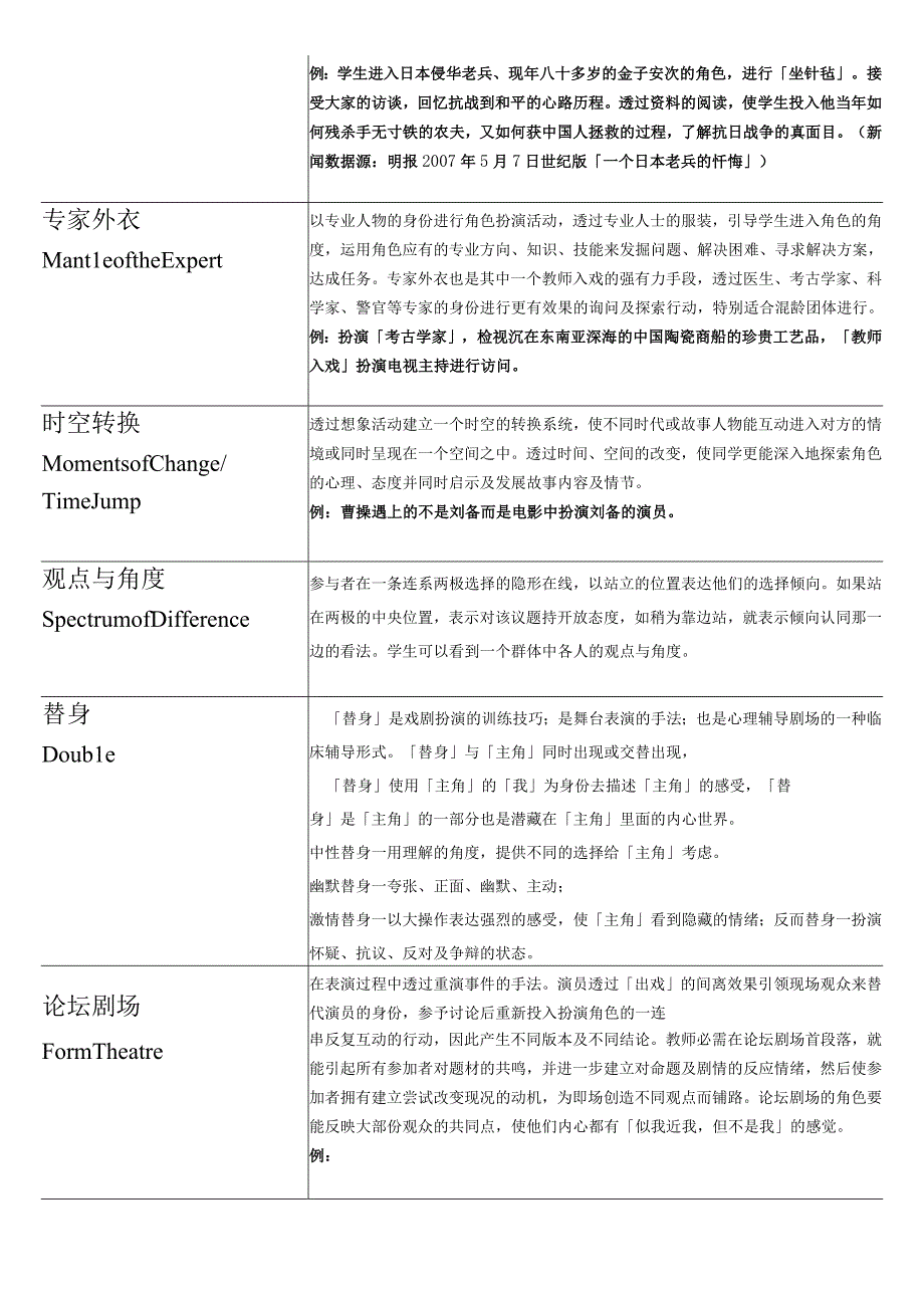 教育戏剧通用初阶参考资料.docx_第3页