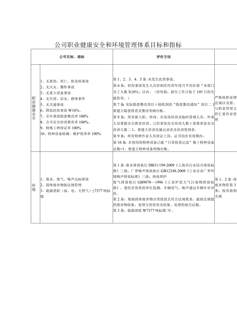 职业健康安全、环境目标分解表..docx_第1页