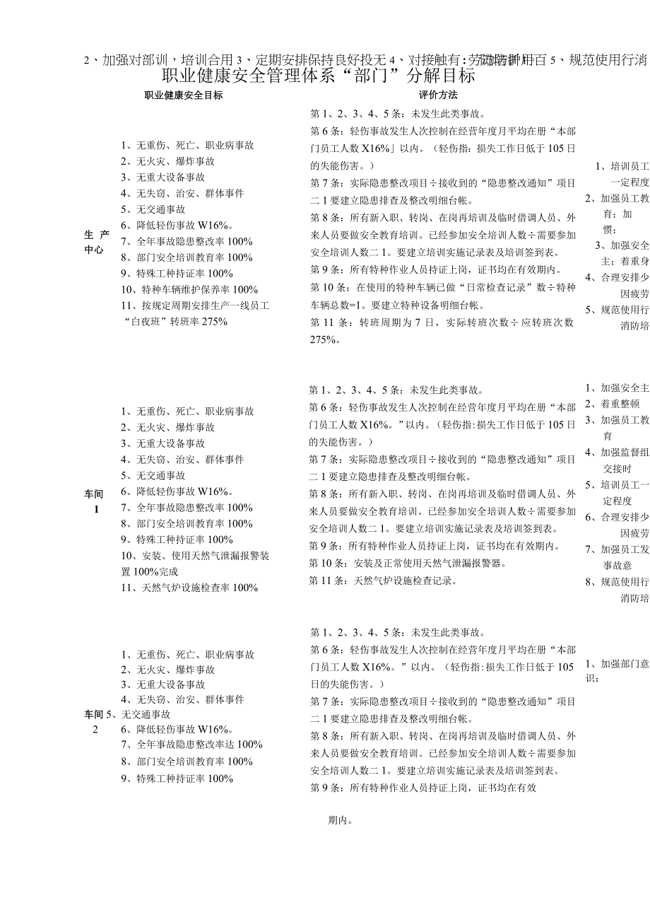 职业健康安全、环境目标分解表..docx_第2页