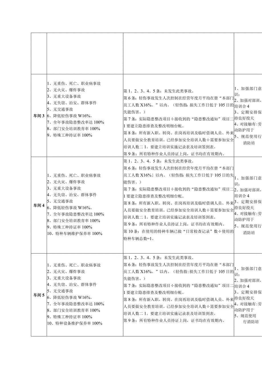 职业健康安全、环境目标分解表..docx_第3页