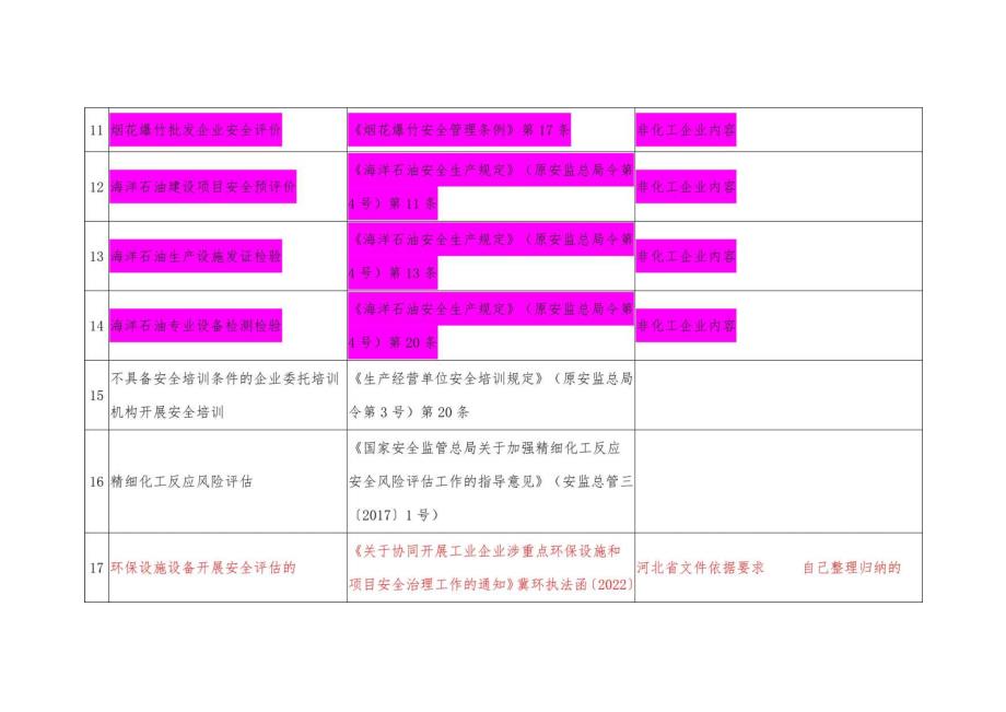 要求企业接受第三方服务事项清单 2020年应急部 发布.docx_第3页