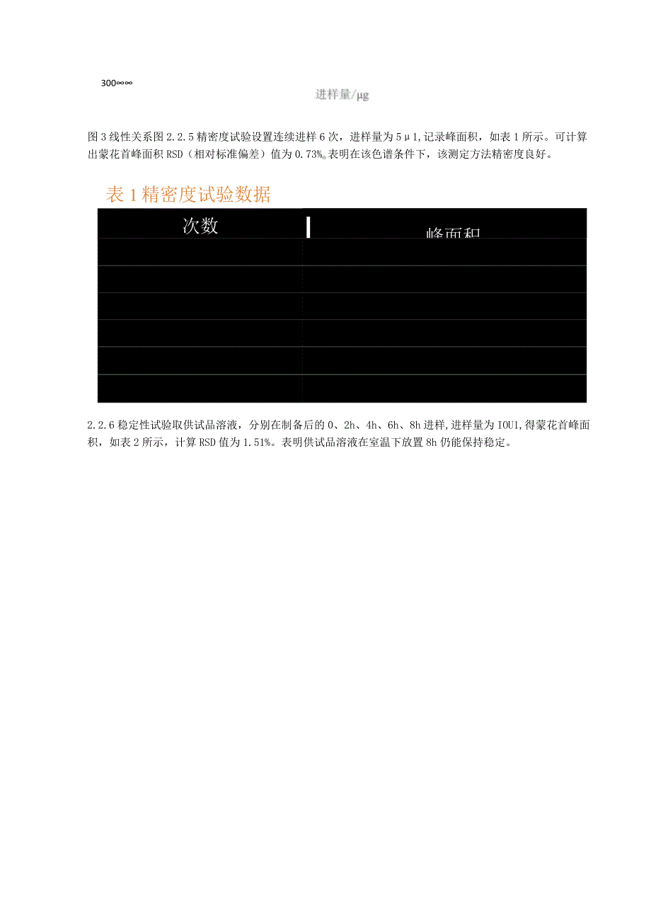 感冒灵颗粒水提和醇沉工艺研究.docx_第3页