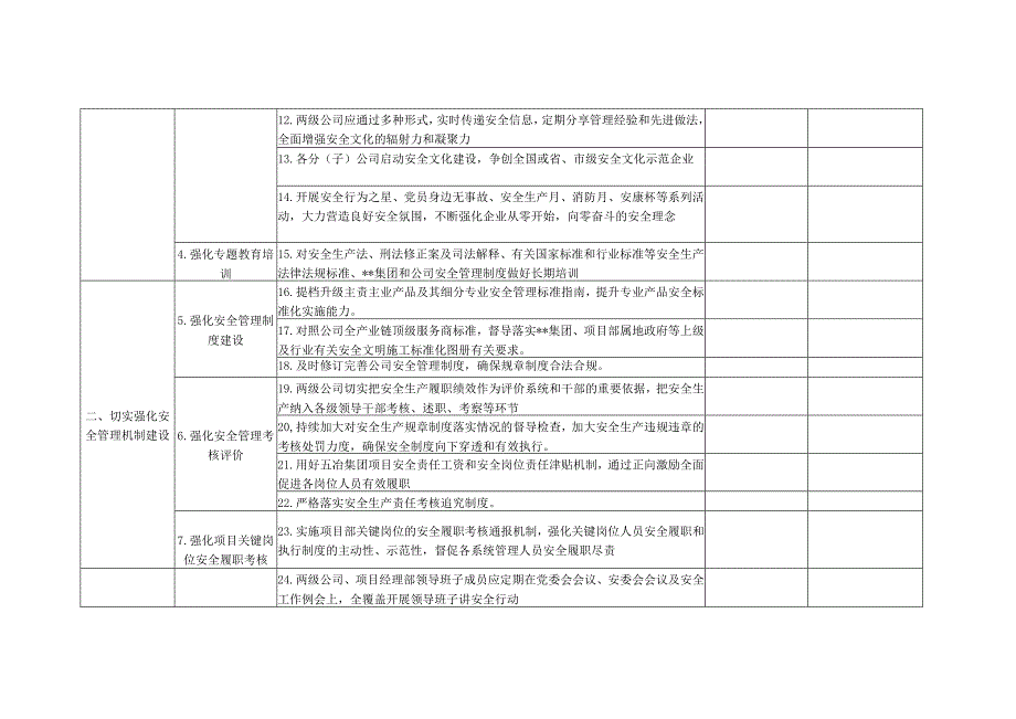 某公司安全管理强化年行动工作任务清单.docx_第2页