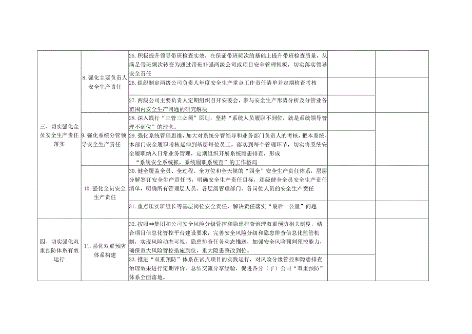 某公司安全管理强化年行动工作任务清单.docx_第3页