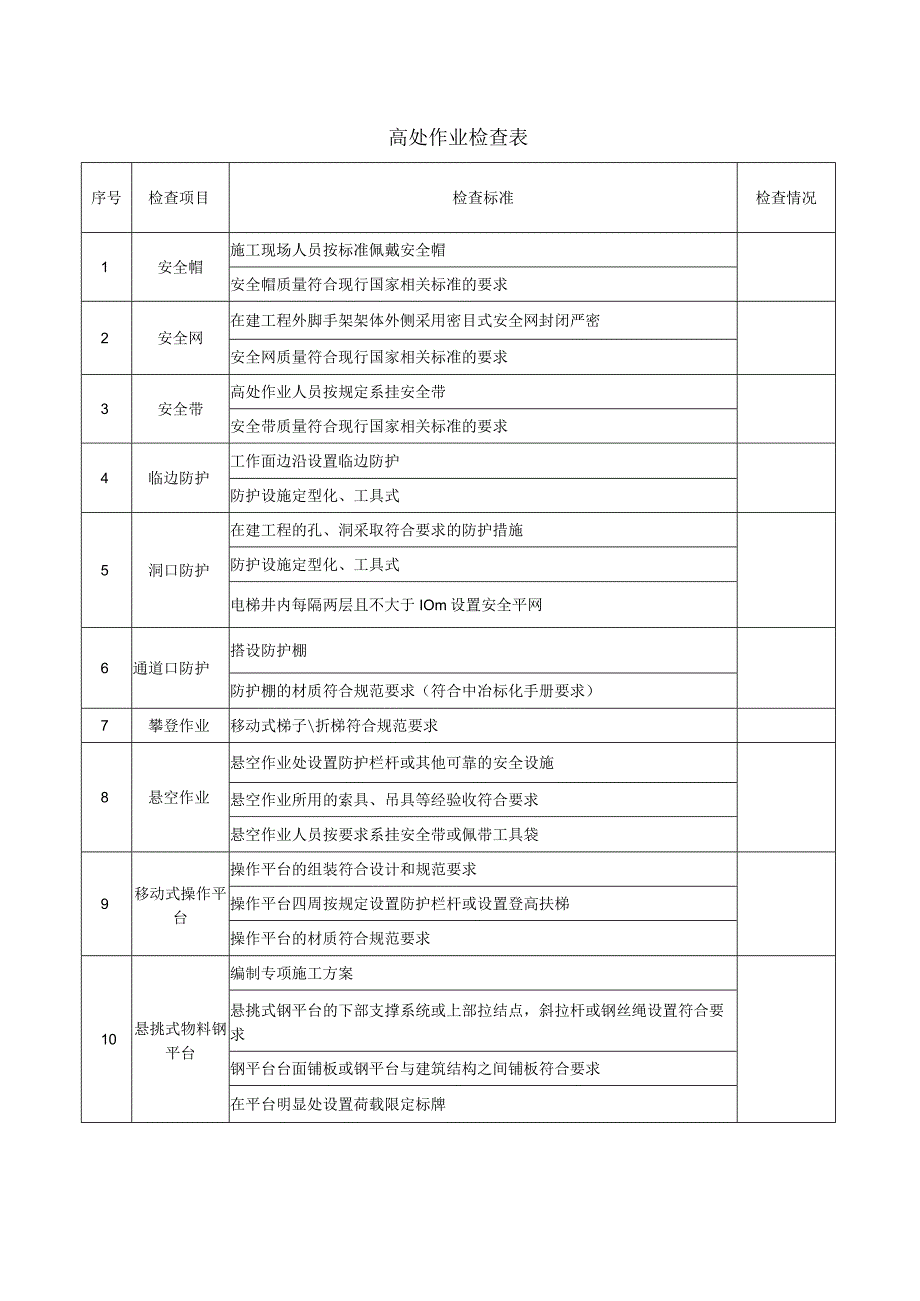 高处作业检查表.docx_第1页