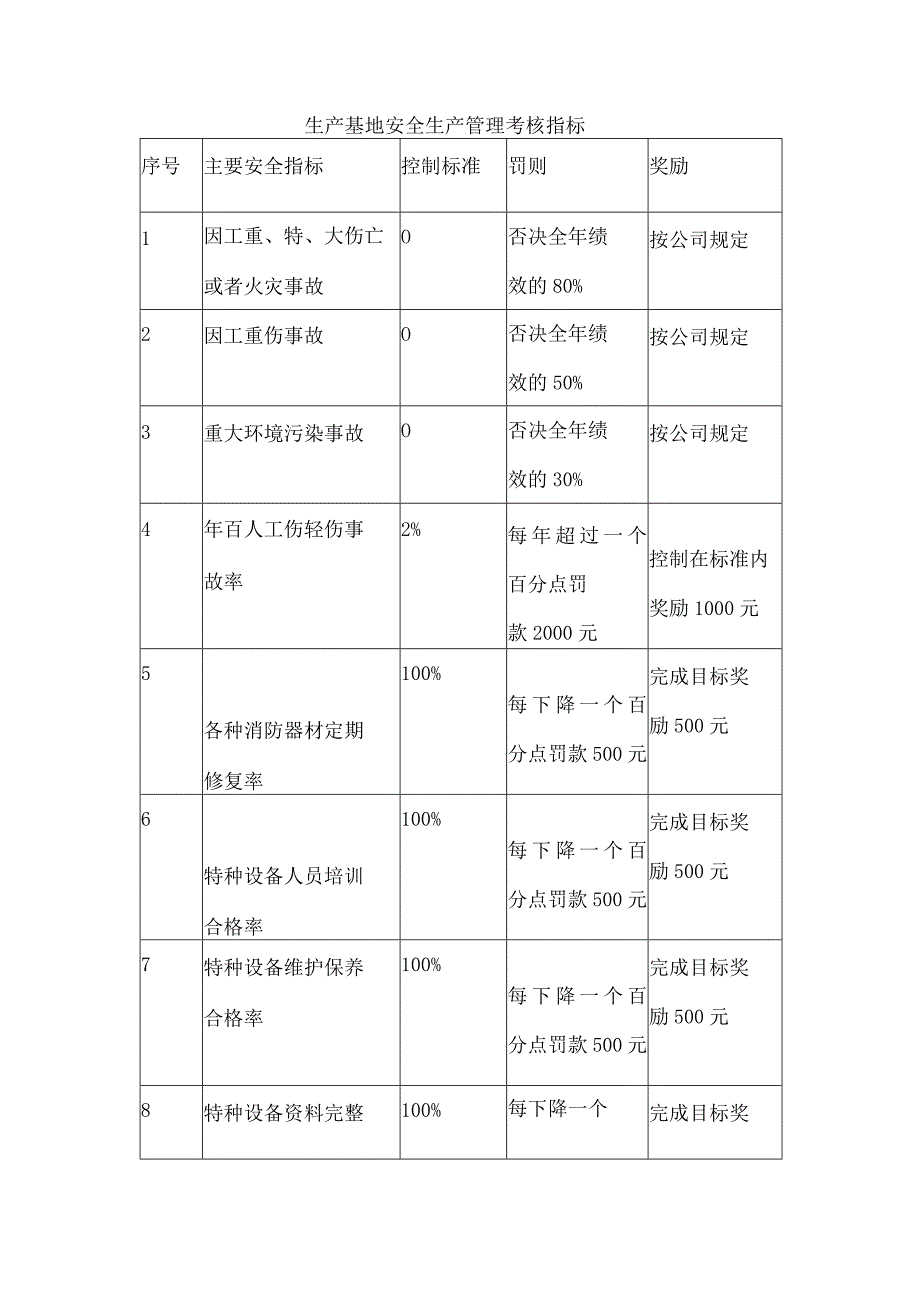 生产基地安全生产责任状.docx_第2页