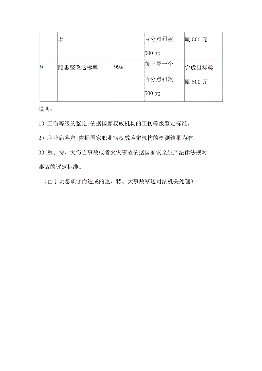 生产基地安全生产责任状.docx_第3页