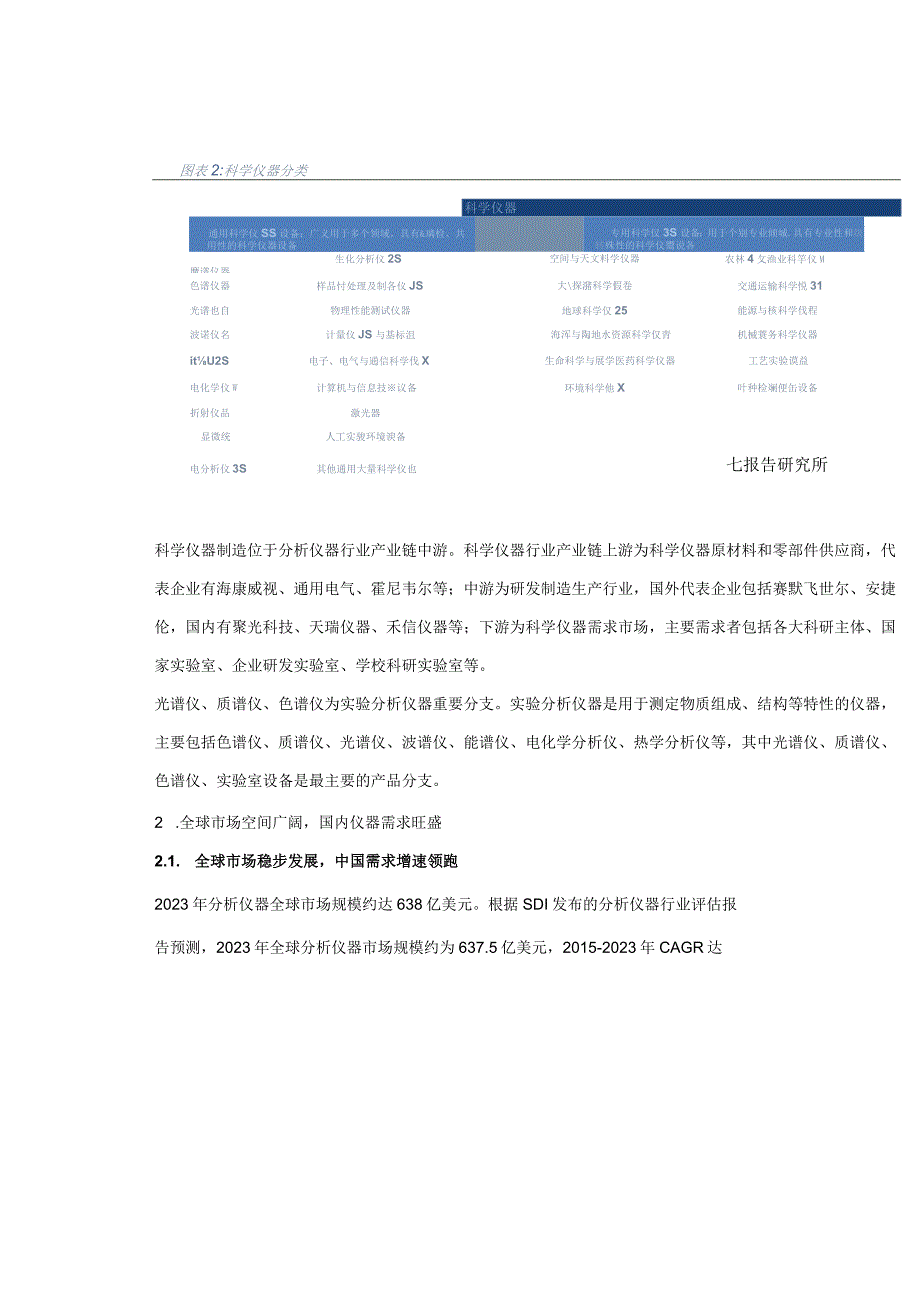 装备制造：科学仪器行业研究.docx_第2页