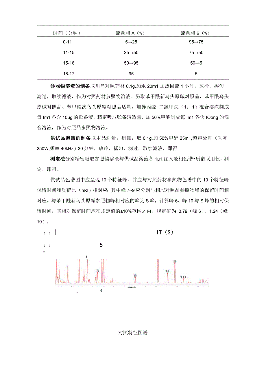 辽宁省中药配方颗粒标准-84制川乌配方颗粒.docx_第2页