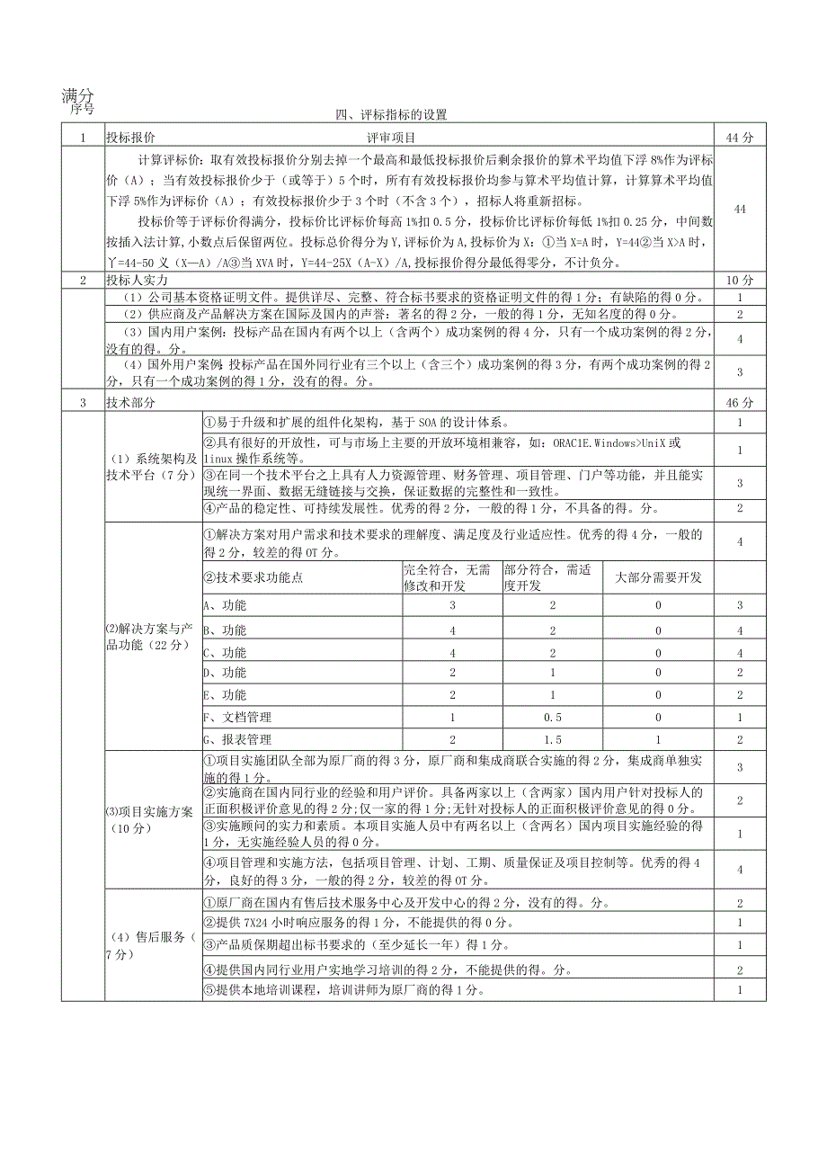 软件招标评分表.docx_第1页