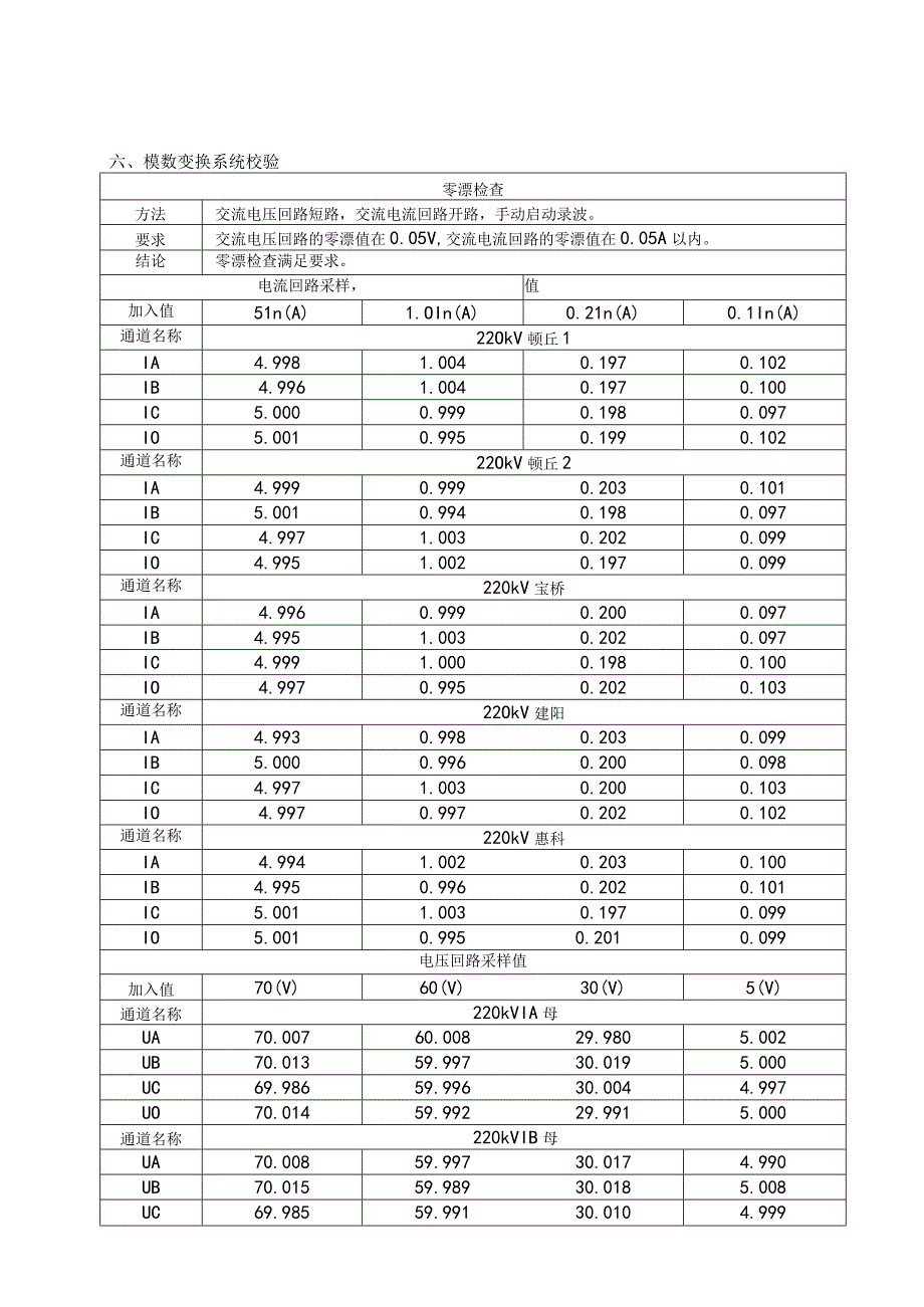 13、故障录波器试验报告.docx_第2页