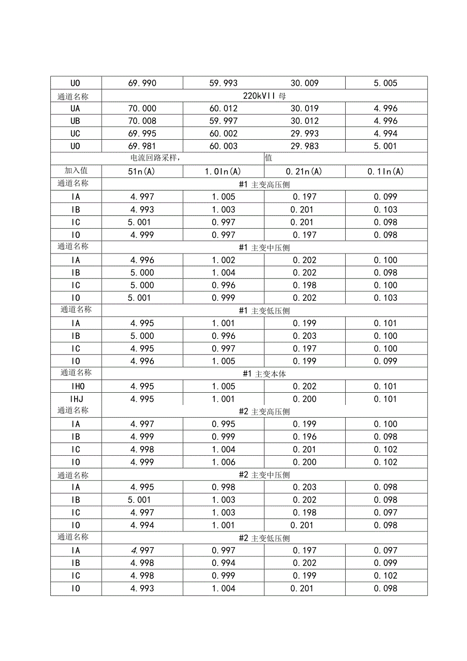 13、故障录波器试验报告.docx_第3页