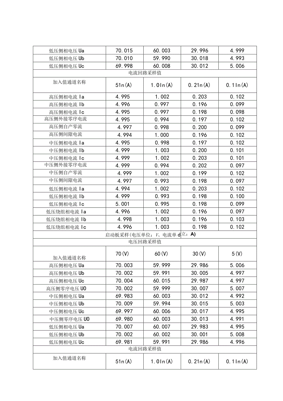 12、主变保护（220kV）装置试验报告.docx_第3页