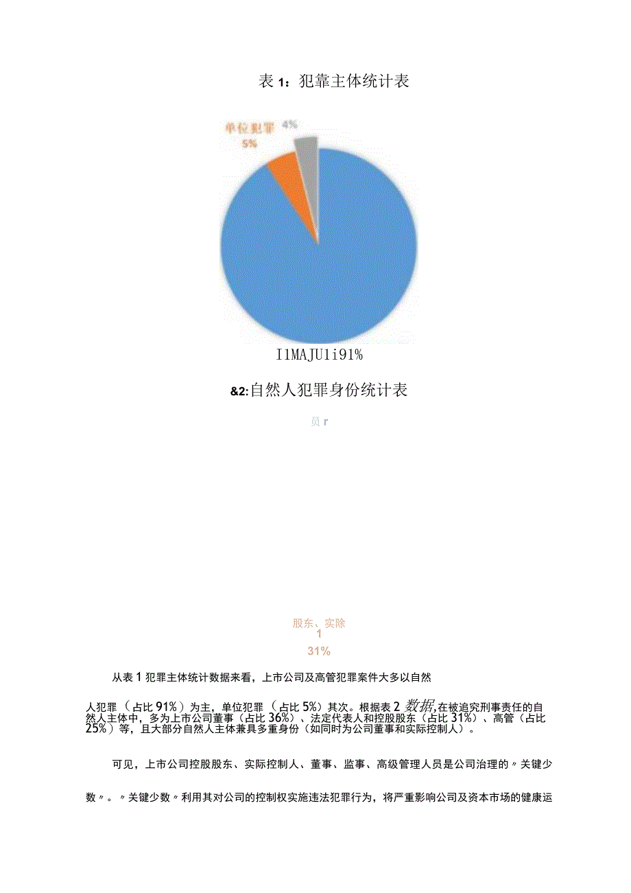 2022年度中国上市公司及高管刑事犯罪研究报告.docx_第2页