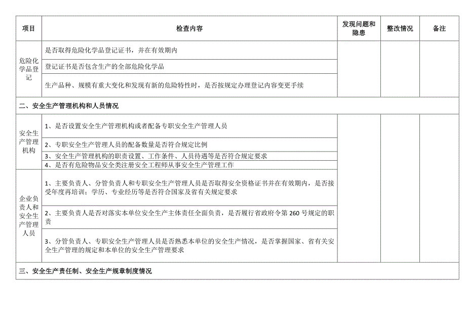 危险化学品企业安全检查表之安全管理检查部分.docx_第2页