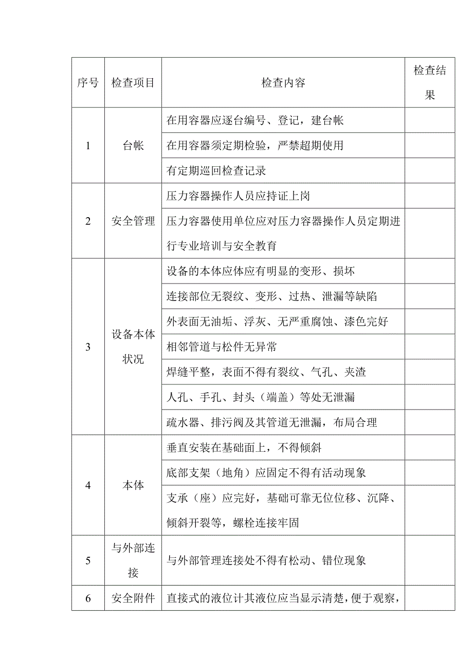 压力容器安全检查表.docx_第1页