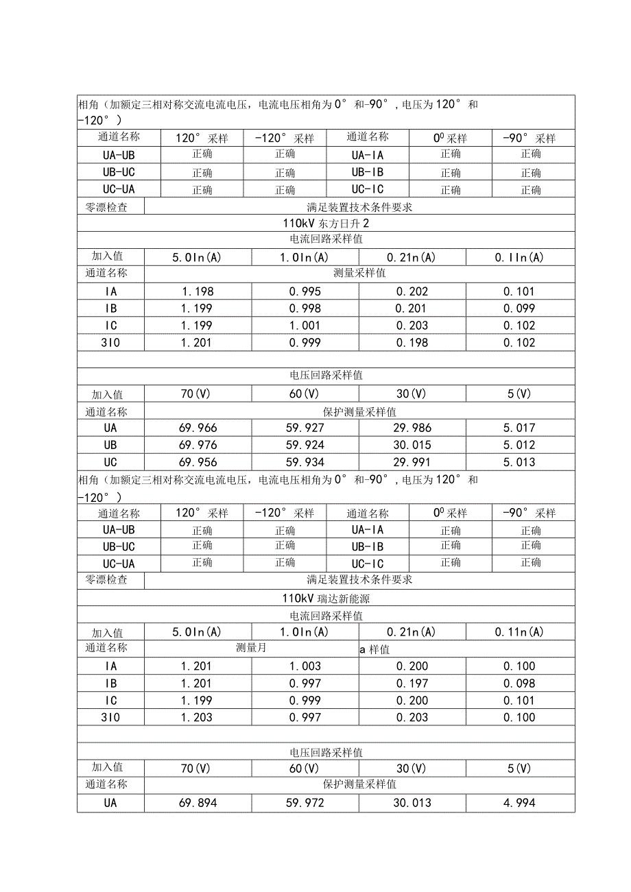 11、电能质量监测装置试验报告.docx_第3页