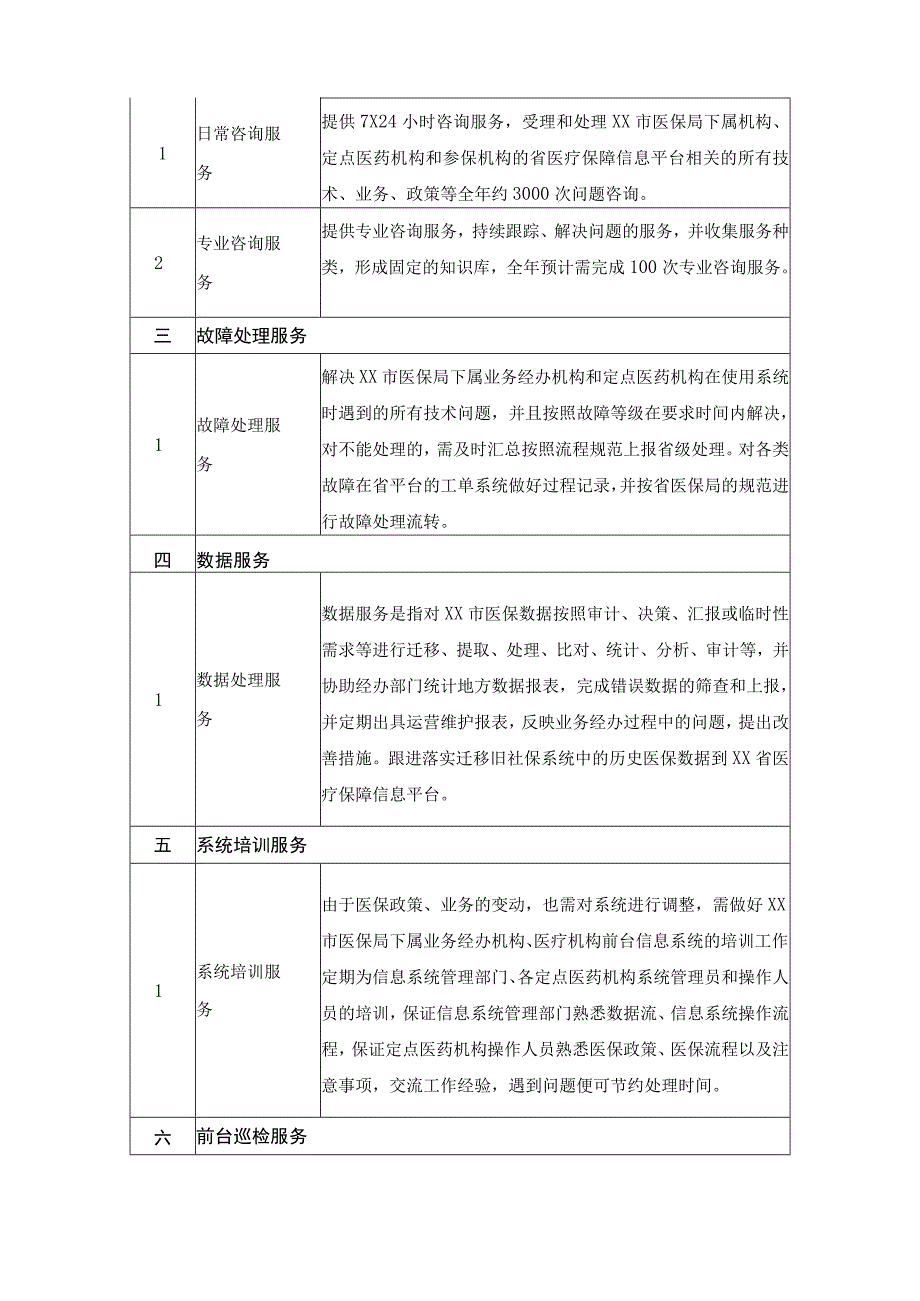 XX省医疗保障信息平台（XX）运营（20XX年）服务内容及要求.docx_第2页