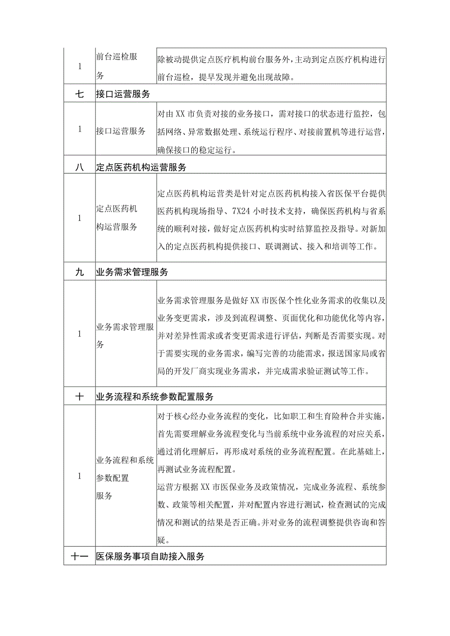 XX省医疗保障信息平台（XX）运营（20XX年）服务内容及要求.docx_第3页