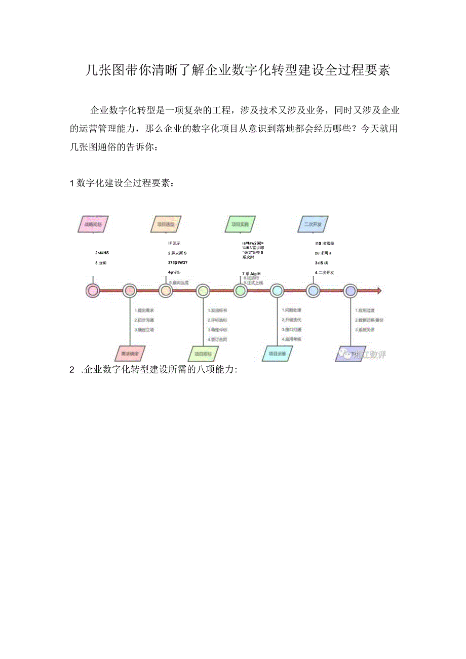 几张图带你清晰了解企业数字化转型建设全过程要素.docx_第1页